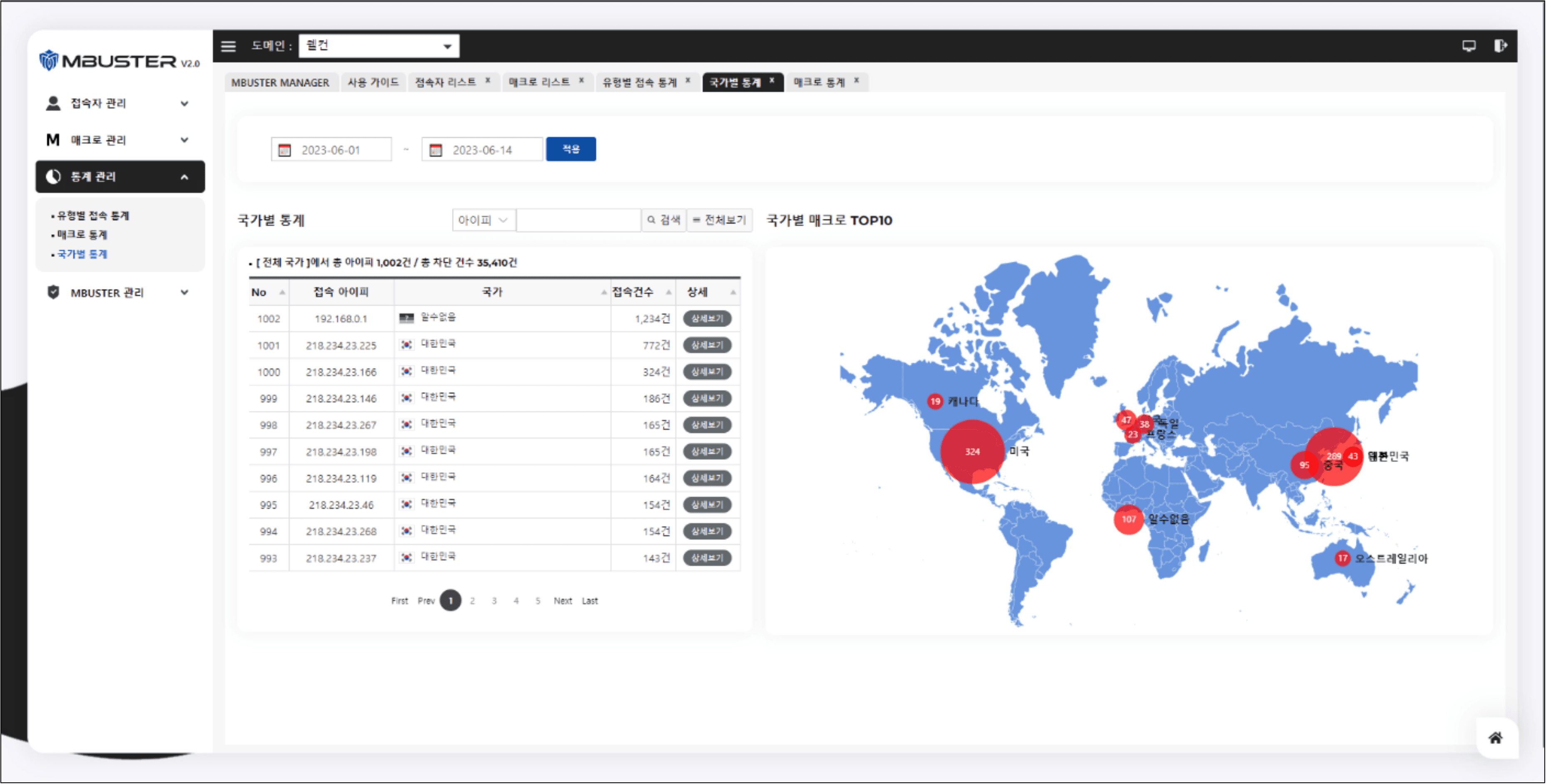 Statistics by Country