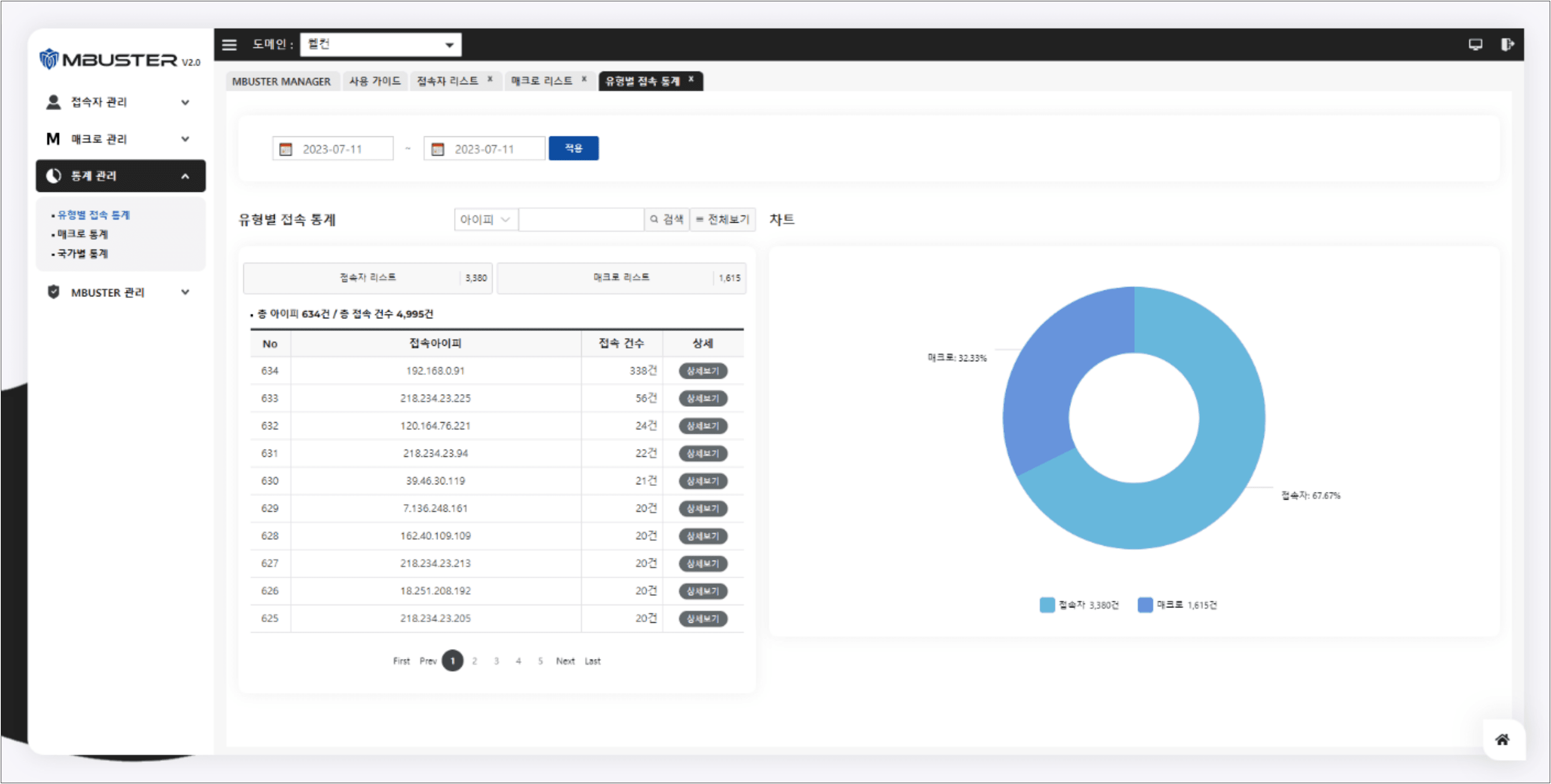 Access Statistics