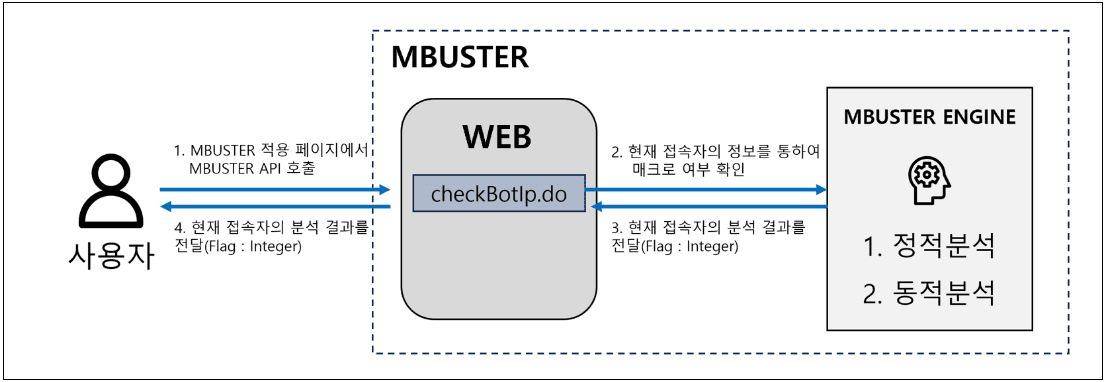 대체텍스트